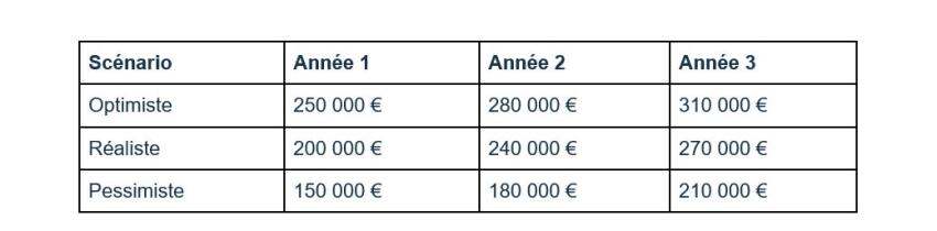 tableau rentabilité crèche