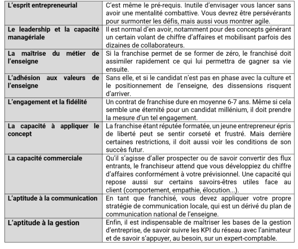 Comment devenir un jeune entrepreneur avec la franchise en 2025 ?