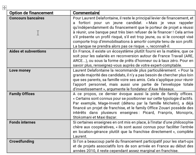 Comment financer son projet d’entreprise à 20 ans ?  Le cas de la franchise