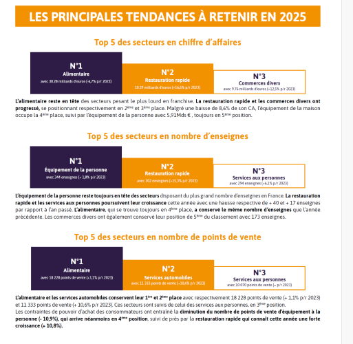 chiffres franchise 24 FFF