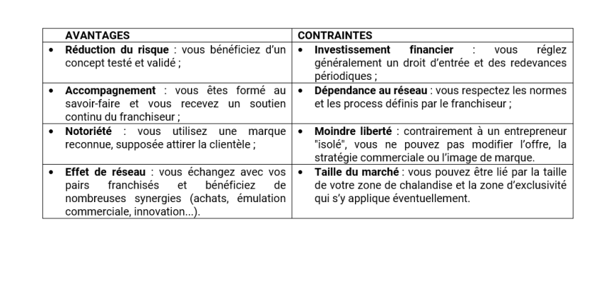 Suis-je vraiment fait pour devenir franchisé ?