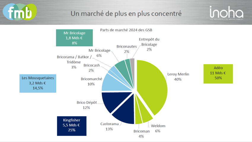 Pourquoi entreprendre dans le bricolage en 2025 ? Un marché résilient en quête d'innovation