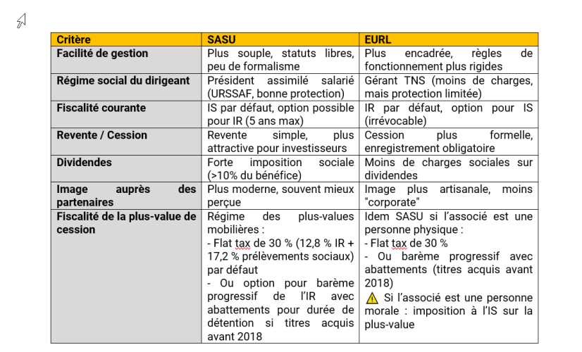 Liberté, simplicité, rentabilité... Pourquoi de plus en plus de franchisés choisissent de se lancer sans local ?