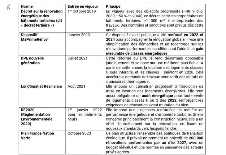 Rénovation énergétique et nouvelles normes : pourquoi c'est le bon moment pour entreprendre en franchise dans le bâtiment