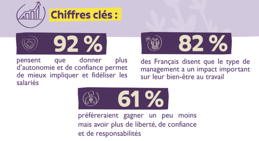 La Compagnie des Lavandières : le management, levier clé contre le turnover