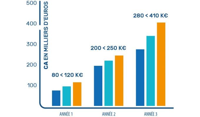 Avis franchise Domicile Clean