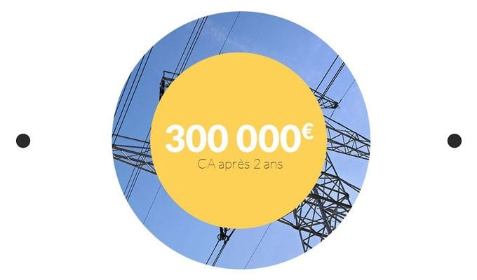 Devenir franchisé OPTIMA ENERGIE