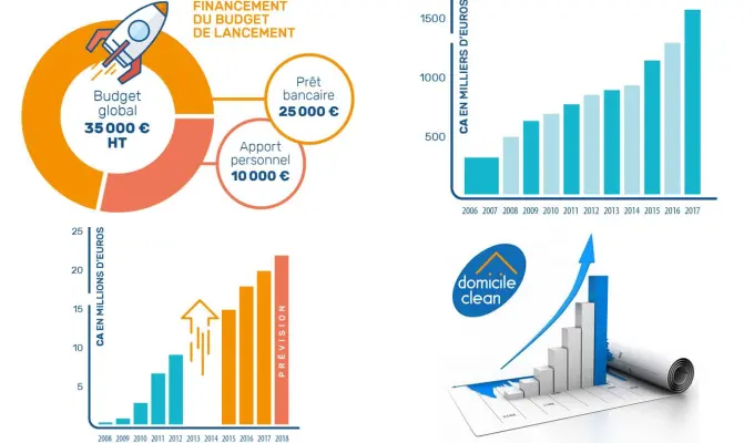 Illustrations Franchise Domicile Clean