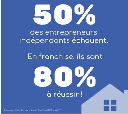 HELP Confort : pourquoi les franchisés réussissent plus que les entrepreneurs indépendants ?