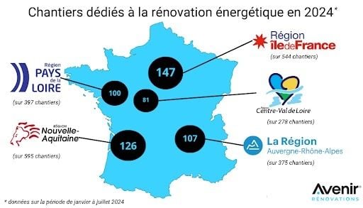 Avenir Rénovations, un acteur clé de la rénovation énergétique en pleine croissance