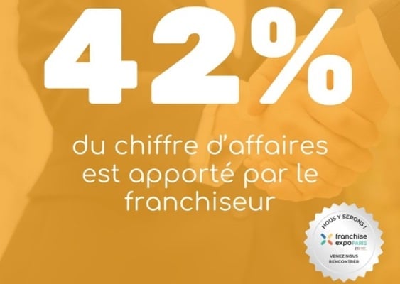 HELP Confort : des résultats record en 2025 et des perspectives prometteuses pour 2026