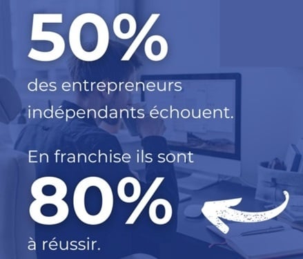 AXEO Services : entreprendre en franchise avec un modèle sécurisé et durable