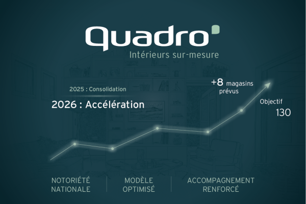 QUADRO Intérieurs sur-mesure booste son développement en franchise et confirme son leadership