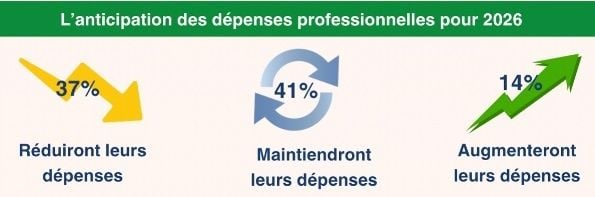 Bureau Vallée dévoile les résultats du sondage OpinionWay
