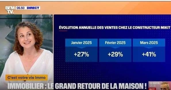 Mikit figure parmi les acteurs les plus dynamiques du marché de la maison individuelle