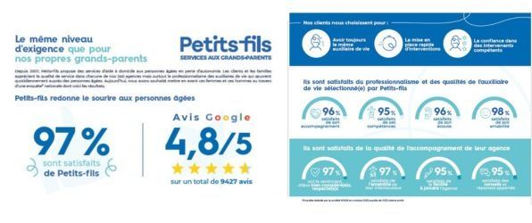 Qu’est-ce qui fait la satisfaction des clients Petits-fils ?