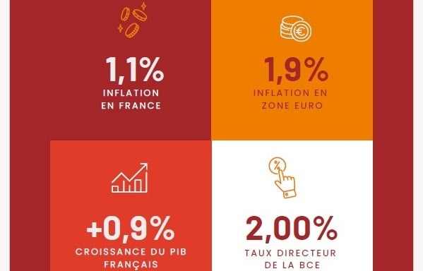 L’enseigne CrediPro décrypte les opportunités de financement des entreprises